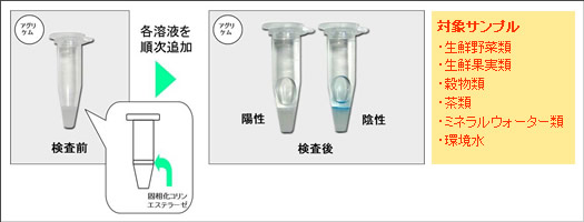 アグリケムの説明